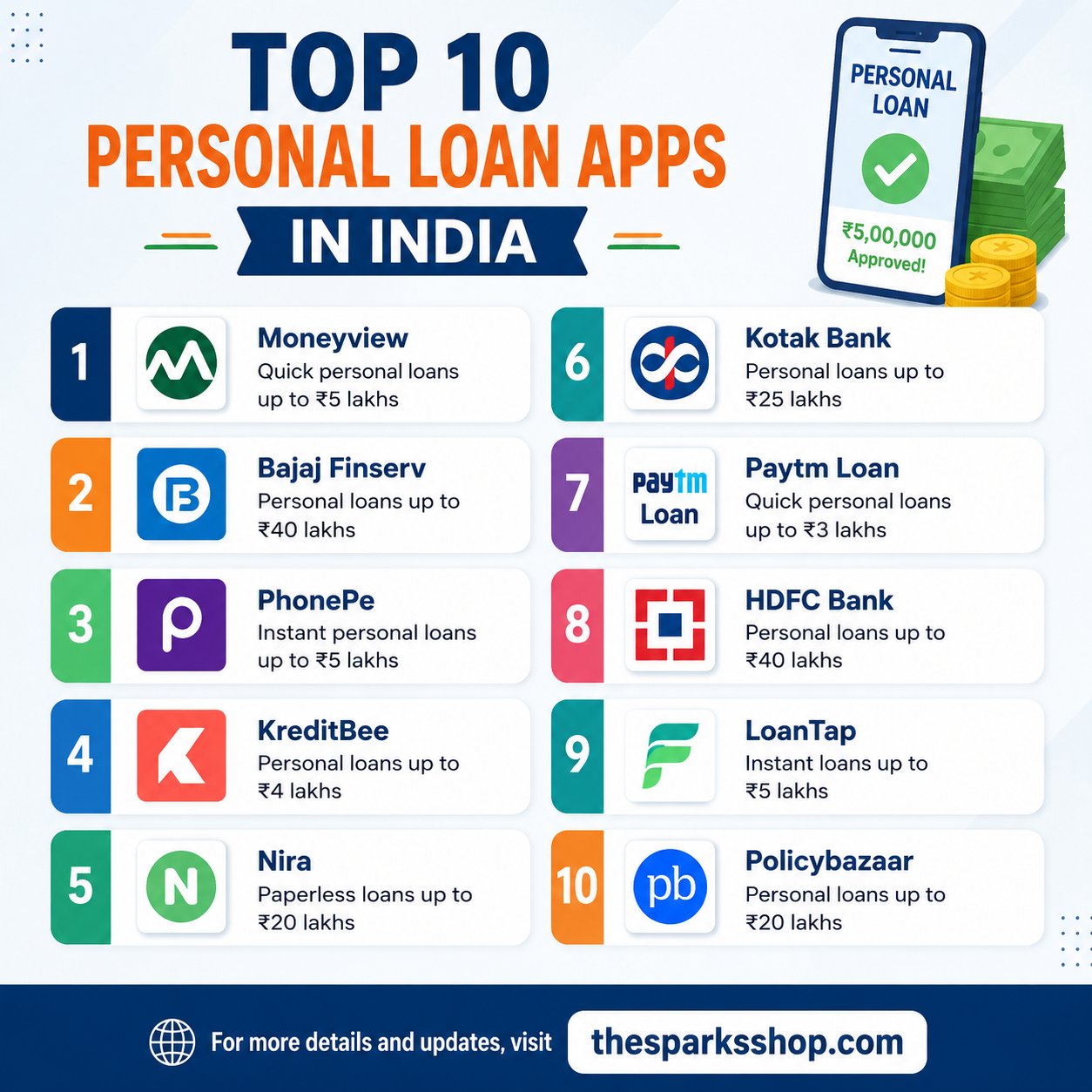 Top 10 Personal Loan Apps in India
