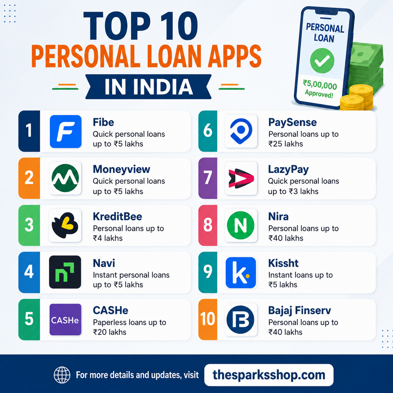 Top 10 Personal Loan Apps in India